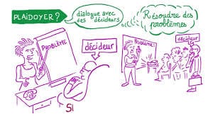 L’Essentiel du plaidoyer inclusif