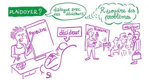 L&rsquo;Essentiel du plaidoyer inclusif